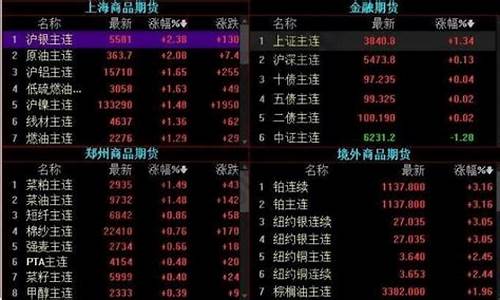 期货金价什么时候出现_期货金价什么时候出现涨跌