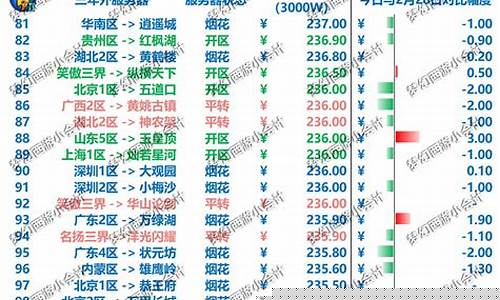 梦幻西游金价排行2021年6月_梦幻金价排行6月