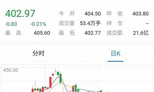 金价400元一克_442每克金价贵吗