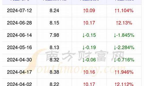 贵州安顺现在油价_贵州安顺现在油价多少