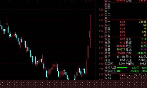 准油股份是做什么的_准油股份与原油价格关系