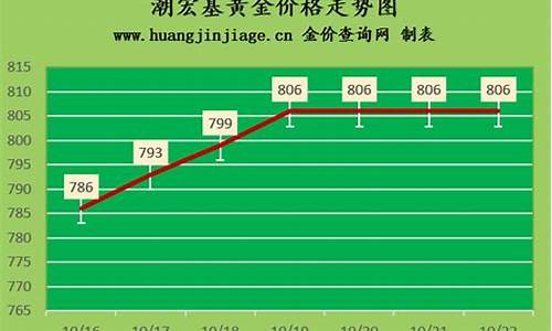 潮宏基五一金价克减_潮宏基黄金多少钱一克2021年