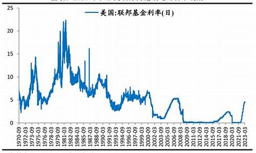 硅谷银行金融集团_硅谷银行倒闭前金价