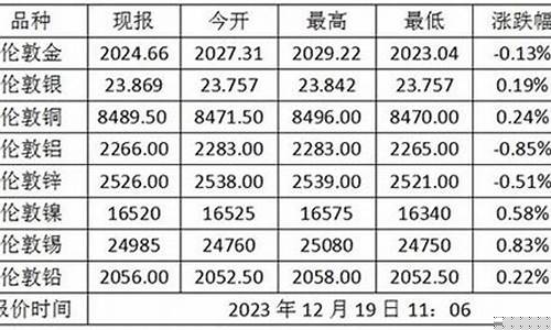 农行2019金价查询表_农行今日金价查询 价格表