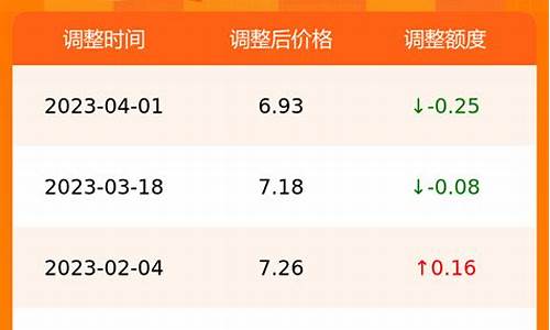 安徽甲醇制汽油价格行情_安徽甲醇生产厂家
