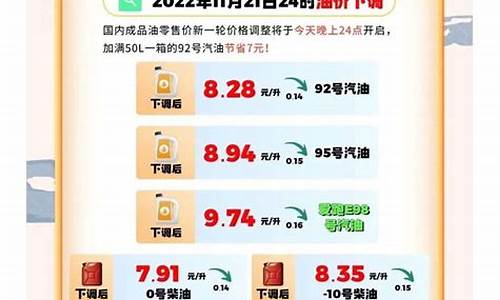 现时油价江苏_江苏油价8元时代