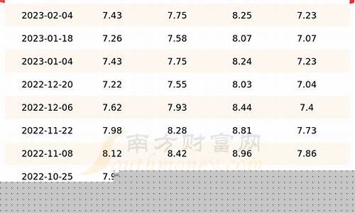 7月20日汽油价格_汽油价7月20号油价是多少