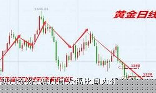 澳门金价对比广州_价对比广州金价多少