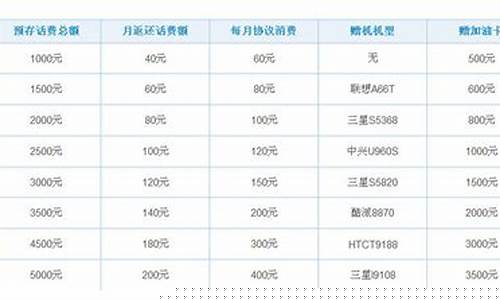怎么查中石油中石化油价格_怎么看中石油价格