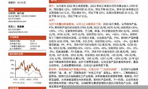 油价下跌恒力石化_恒力石化产品涨价