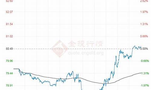 3月七号国际原油价格预测_3月27日国际原油价格