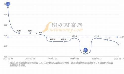南方比北方金价便宜么_为什么南方的金价比北方低