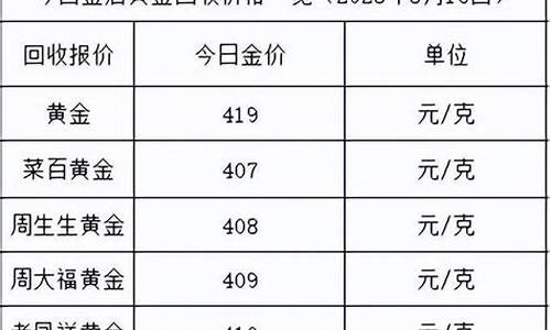 1盎司黄金与克的单位换算_金价盎司转换为克