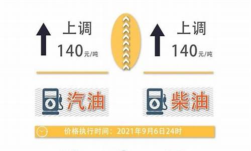 今晚大理油价调整情况_云南大理油价今日价格