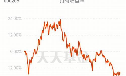 中信保诚基金价格_中信保成基金