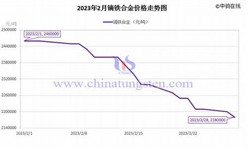 铁合金价格今日最新_铁合金价格今年好吗