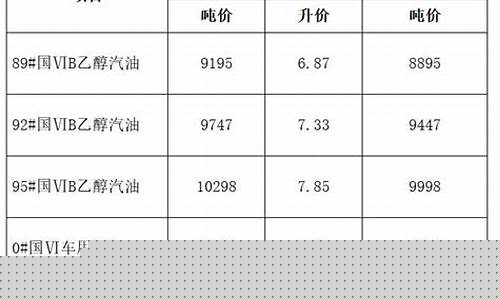 合肥中石化价格查询_合肥中石化油价查询