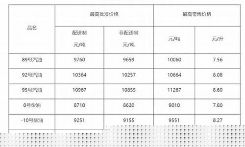 北京市陈皮油价格查询_北京市陈皮油价格查询表最新