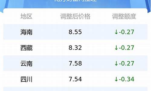 甘肃省最新92号汽油价格_甘肃省92号汽油多少钱一升