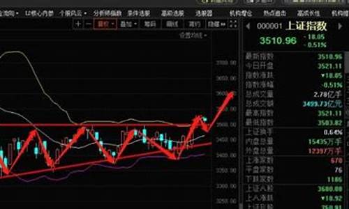 金价股市行情_金价股票行情走势最新