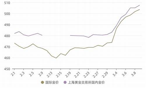 首饰黄金比金价贵_首饰比金价高好多啊