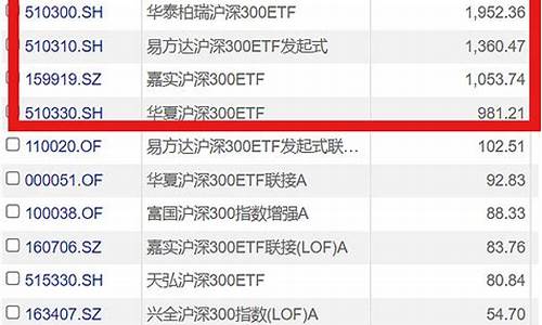 现在哪支基金跟踪金价准确_跟踪黄金的基金
