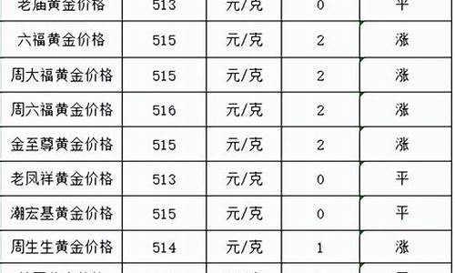 金价历年行情走势_历年现货金价行情