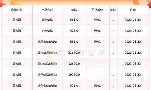 2017香港现在金价_2017年香港黄金价格