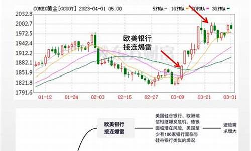 金价最近为啥大涨原因_金价最近为什么涨了这么多