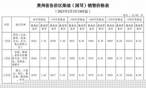 贵州各区油价排名表_贵州各区油价排名