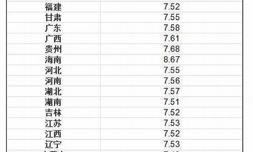 油价包括哪些品牌_油价范围