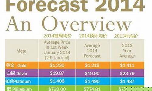 2014金价高点_2014年首饰金价格