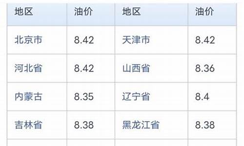 烟台中石化92汽油价格_烟台中石化92油价