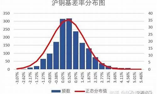 油价狂升_油价升贴水如何确定