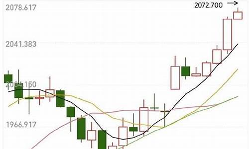 2011国际金价高点_2011年国际金价多少钱一克