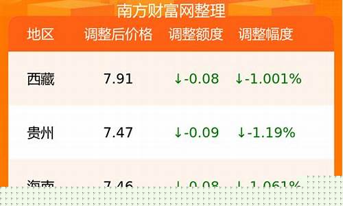 0号国五柴油价格_国五柴油和0号柴油是一样吗