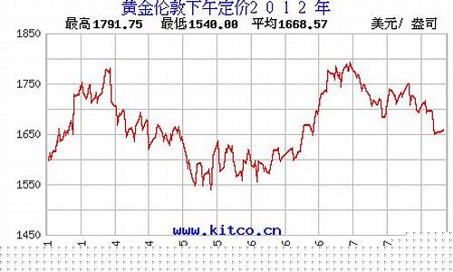 2012五洲金价_五洲金行2021金价查询