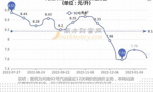 河南驻马店油价今日价格_河南驻马店92油价