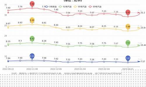4月19号国际油价多少_4月19日汽油价格