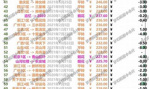 梦幻2021新区金价排行_梦幻西游各区最新金价
