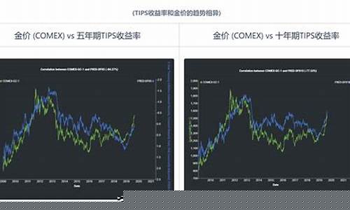 金价暴跌通货膨胀_金价 通货膨胀