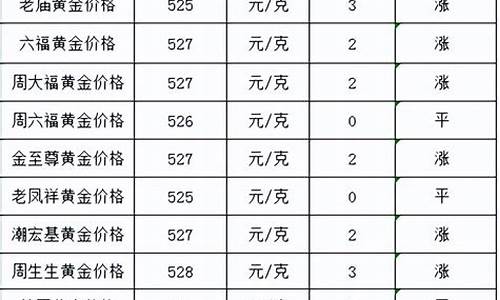 金价2020是多少_金价2020-2021