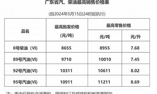 深圳油价调整窗口_深圳油价多少钱一升
