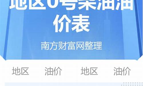 青海油价调整多少钱_青海 油价