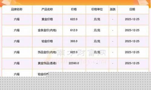 金至福今天的金价_金至尊今日黄金价