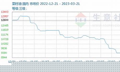 三万吨乌克兰菜籽油价格_乌克兰油菜籽进口