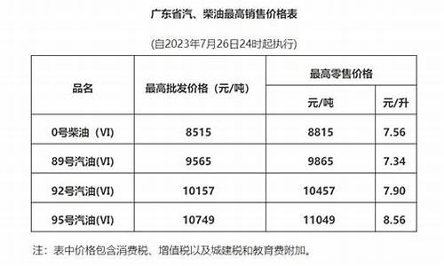 广东中山油价98_广东中山油价最低油站