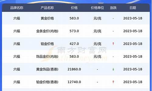 六福金价今天什么价格查询_六福金价这周的金价是多少