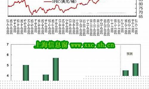 2021年4月9日国际原油价格_4月4号国际原油价格多少