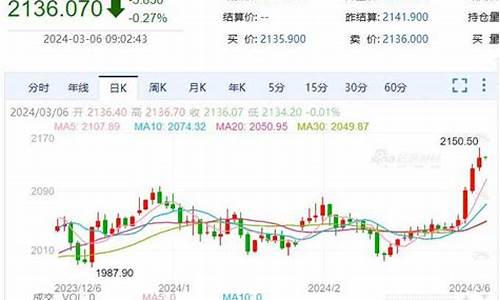 足金首饰金价走势_足金价格趋势